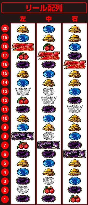 ゴジラボーナスラウンド